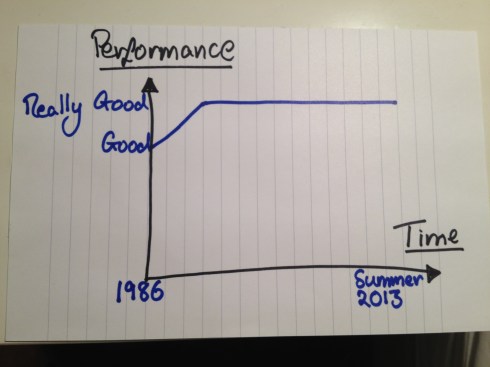 United during Fergie's reign